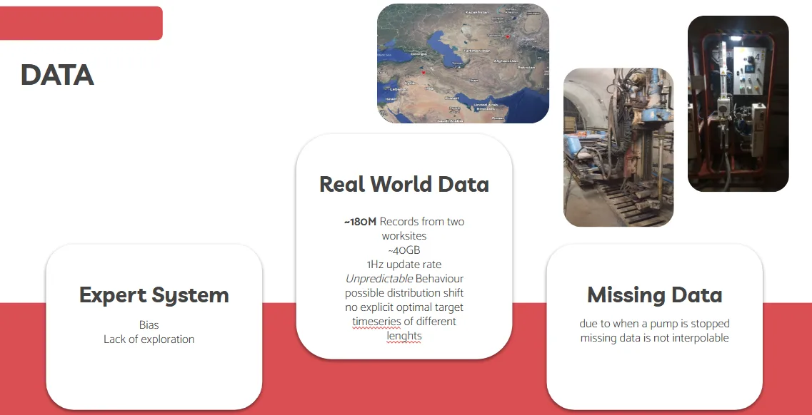 Data slide: expert system, real-world data and missing data