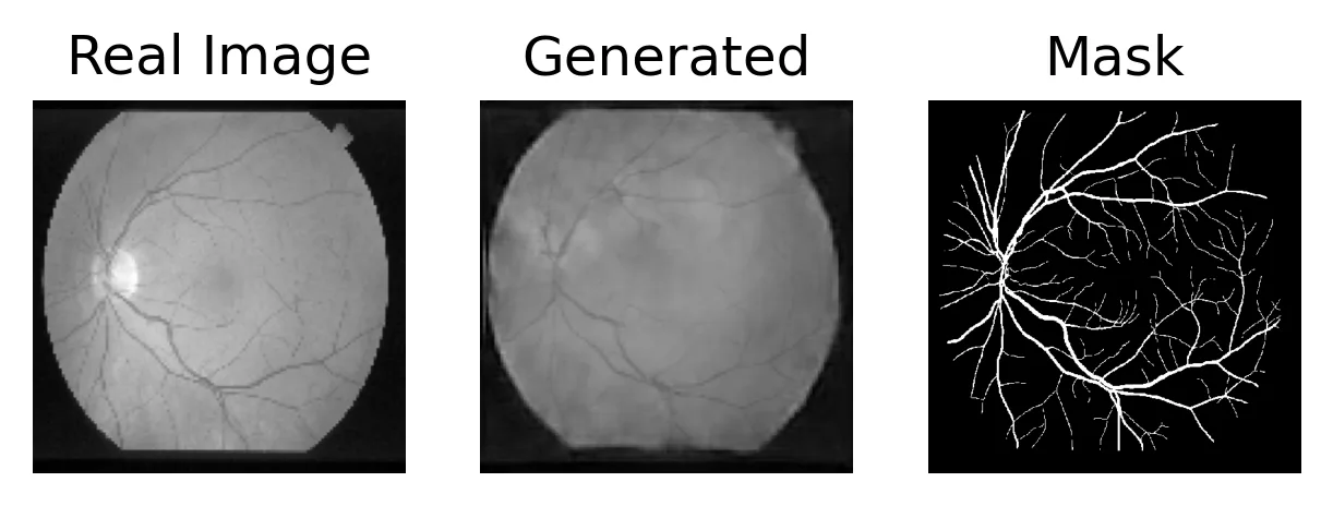 Real image, generated image and mask side by side