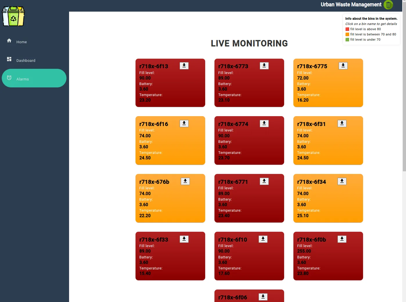 Live monitoring view with bin alarms