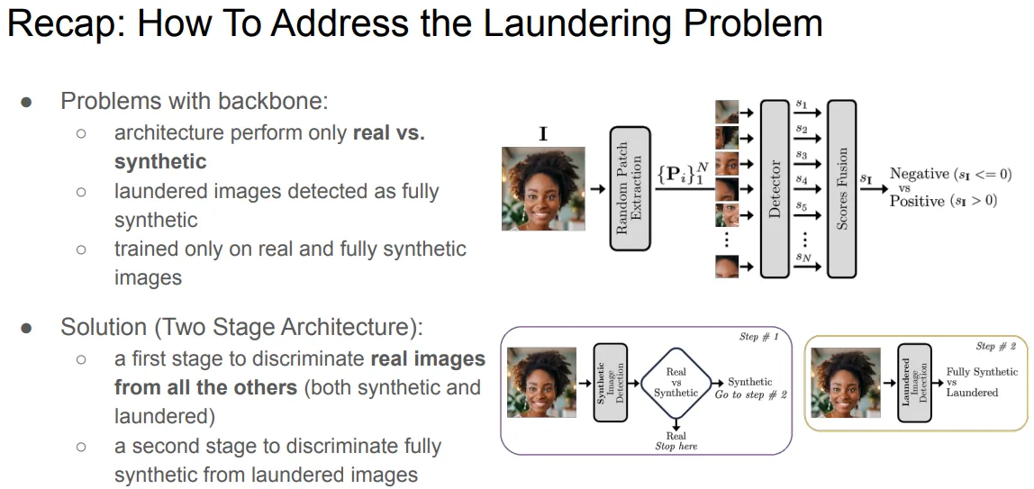 Two-stage architecture for the laundering problem