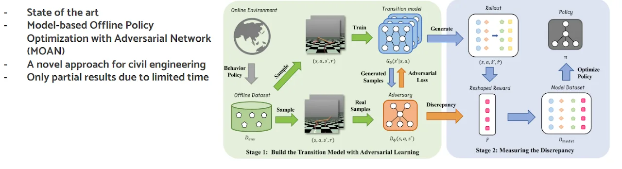 Offline reinforcement learning approach overview